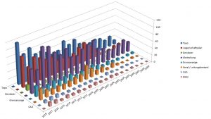 Vermessungsbüro Post-Gärtner - Statistik